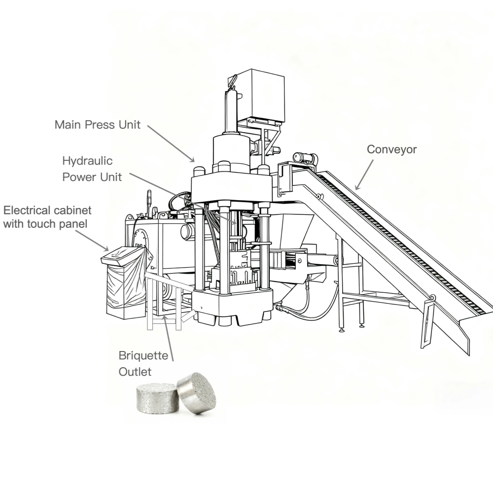 How the Metal Briquetting Machine Works