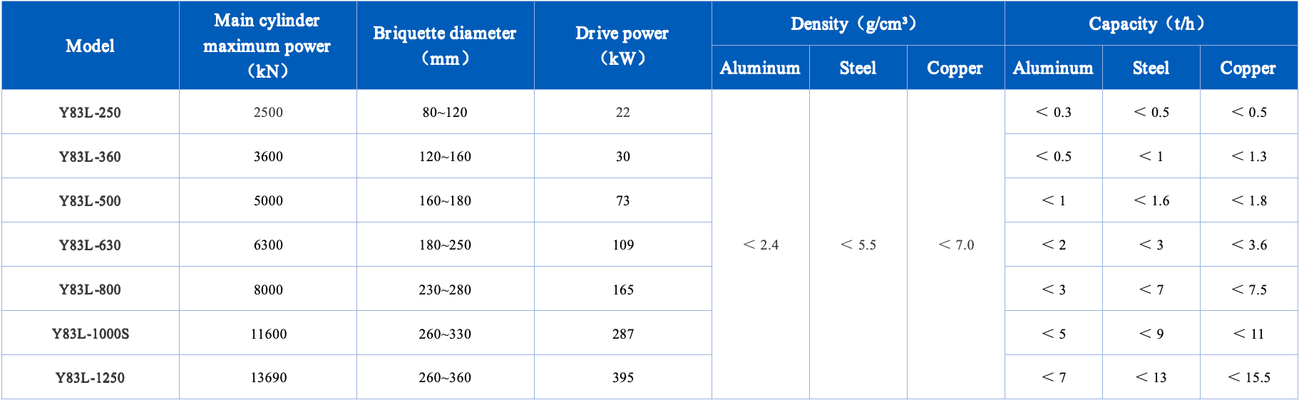 briquetting press technical parameters