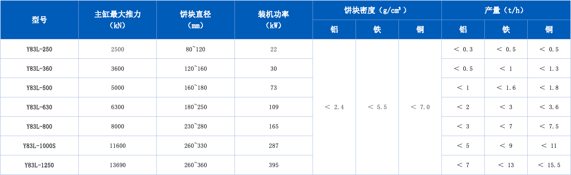 金属屑饼机技术参数