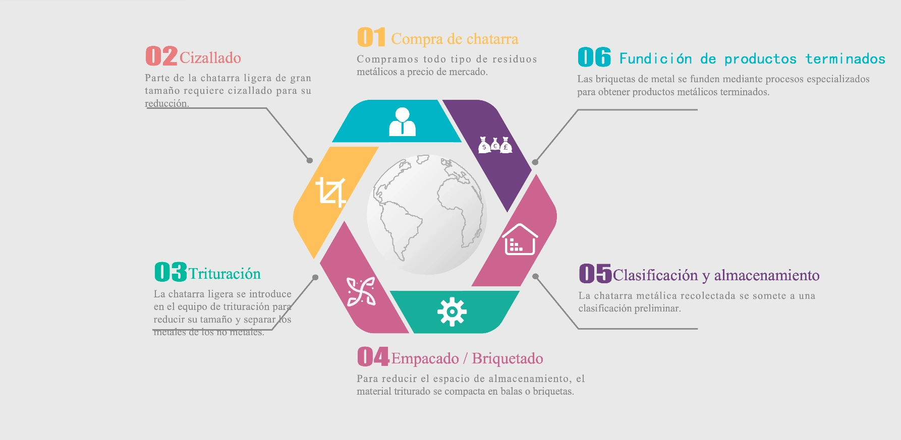 Soluciones de reciclaje de TITAN para chatarra ligera