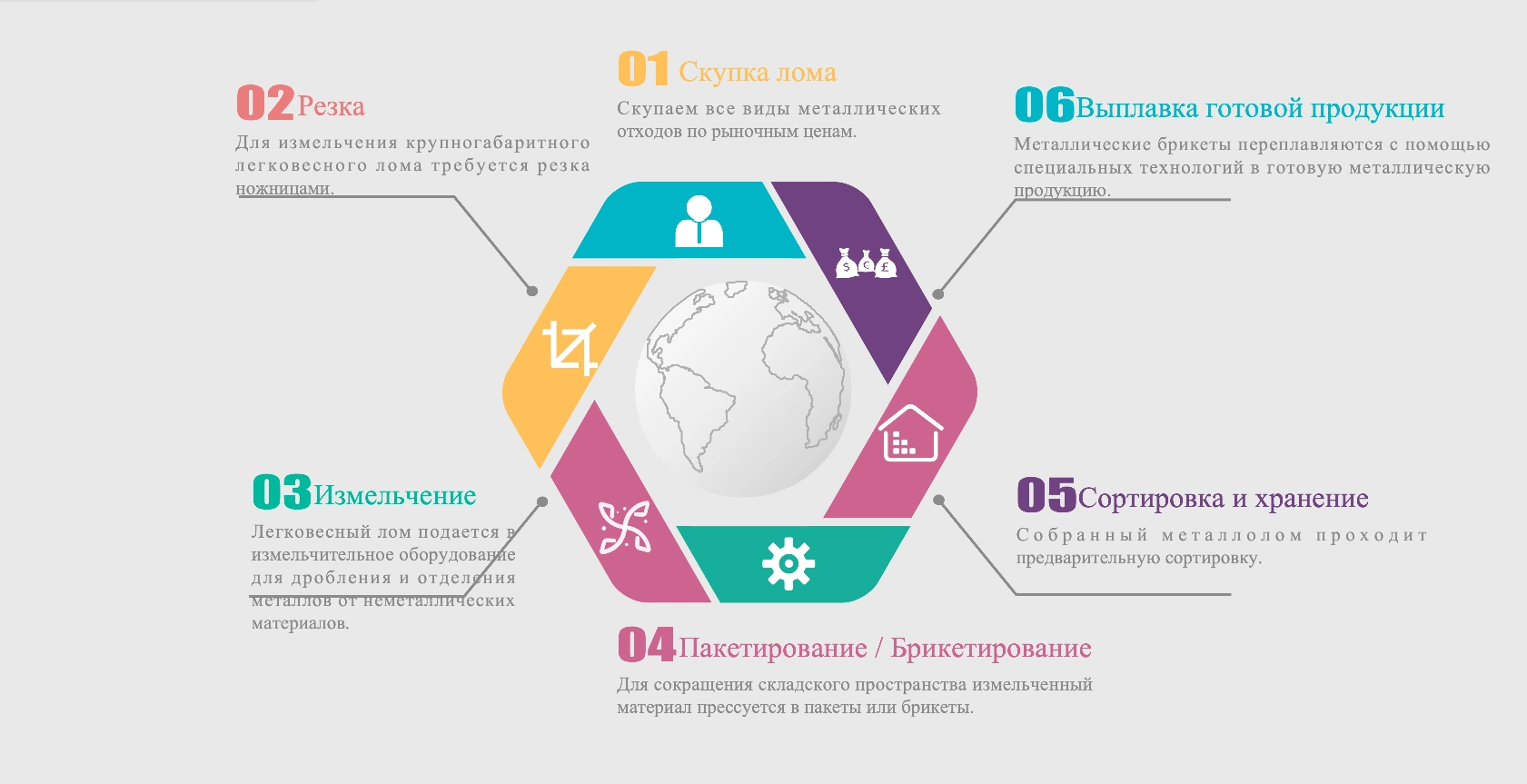 Решения TITAN по переработке легковесного лома