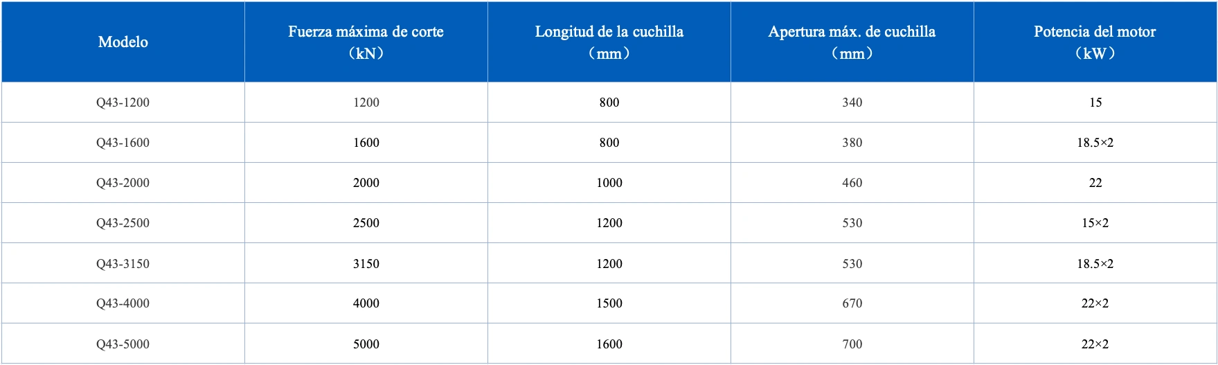 Parámetros técnicos de la cizalla para chatarra