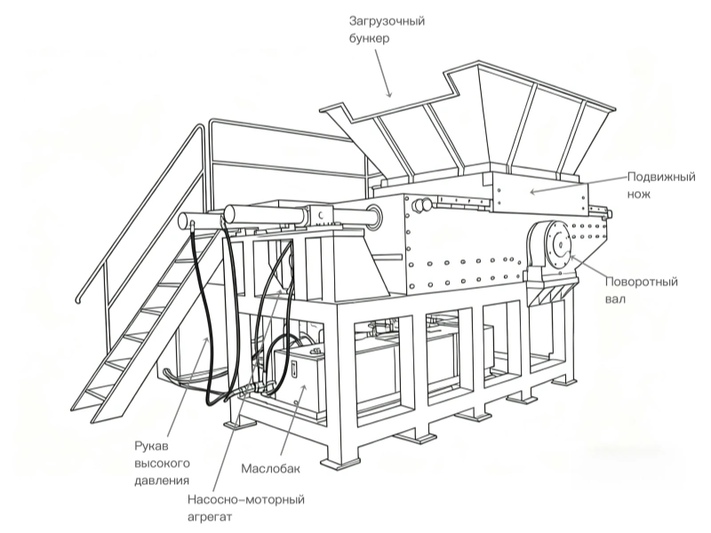 How the Scrap Metal Shredder Works