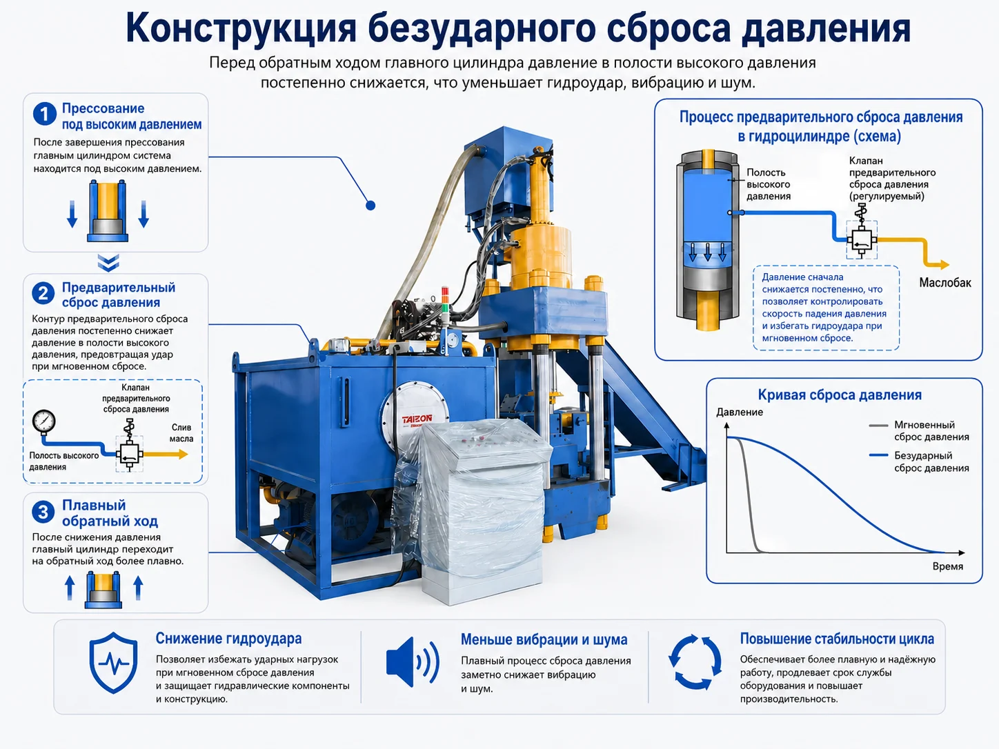 Конструкция с безударной декомпрессией